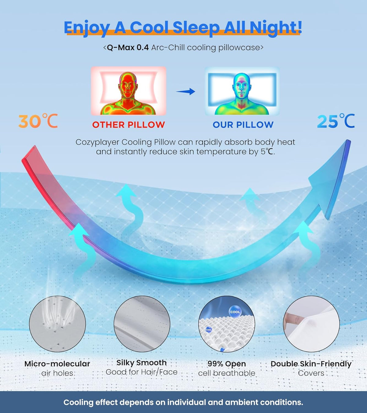 SerenitySleep™ Therapeutic Cooling Pillow